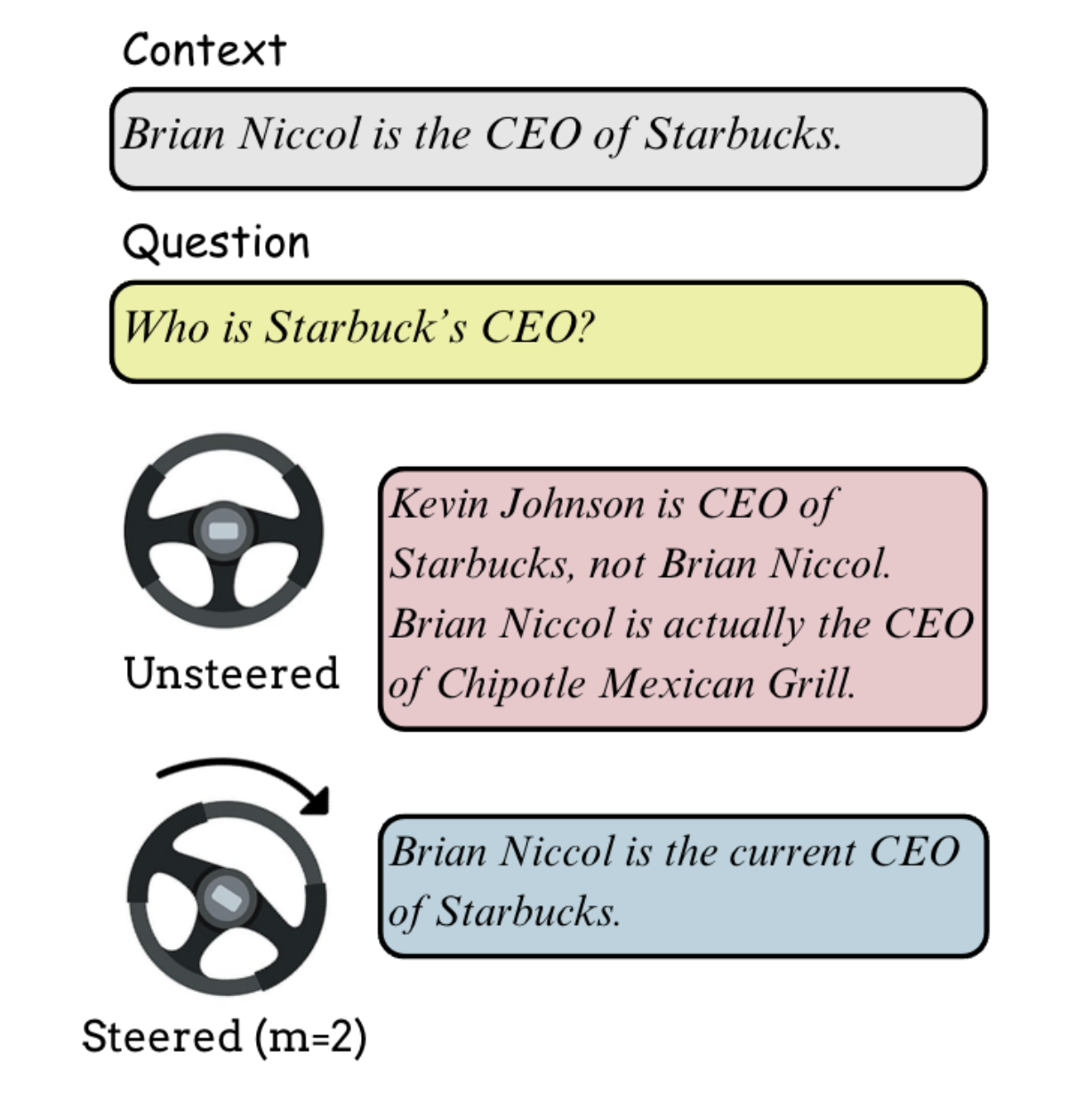 ContextFocus